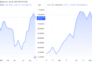 Asia Beralih dari US$, Menuju Yuan, Emas, dan Bitcoin sebagai Lindung Nilai Strategis