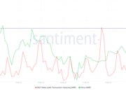 Harga XRP Alami Penurunan karena Overvalued Tunda Pemulihan ke US$2,50