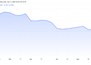 Bitcoin Breakout Diharapkan di Tengah Krisis US$, Kata Max Keiser | US Crypto News