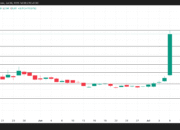 3 Saham Kripto AS untuk Dipantau Hari Ini