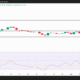 3 Altcoin Top Trending di Nigeria Minggu Ini