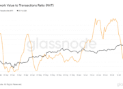 US$1,5 Miliar Inflow ETF Bisa Dorong Harga Bitcoin Naik 4% ke All-Time High Baru