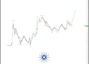 Harga Cardano (ADA) Nampaknya Koreksi Terakhir Sebelum Breakout Besar