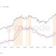 Altcoin Season Memanas—Berikut 4 Sinyal Analis Kapan Harus Ambil Keuntungan