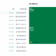 Sektor Meme Coin Melonjak 16% — Apakah Supercycle Akhirnya Tiba?