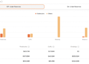 Stablecoin Didukung DWF Labs Sempat Kehilangan Peg, Menimbulkan Pertanyaan