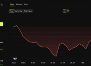 Masuk Ke Grayscale Smart Contract Fund, Harga HBAR Terbang 4,7%