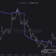 Harga Shiba Inu (SHIB) Nampak Reli 38% Setelah Bullish Crossover Muncul