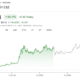 Bisakah Dogecoin Bangkit Kembali? Investasi US$500 Juta dari Bit Origin Mungkin Menjadi Kuncinya