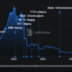 Curve Pertimbangkan Beralih dari Jaringan Layer-2 Ethereum Setelah Hasil Rendah